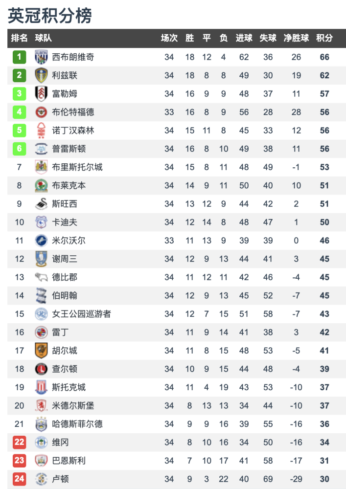  拜仁慕尼黑主场逆转取胜，积分榜领跑优势扩大  